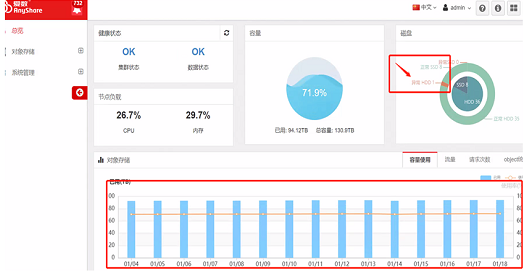 AnyShare-AnyShare6.0 ECeph 存储界面显示异常